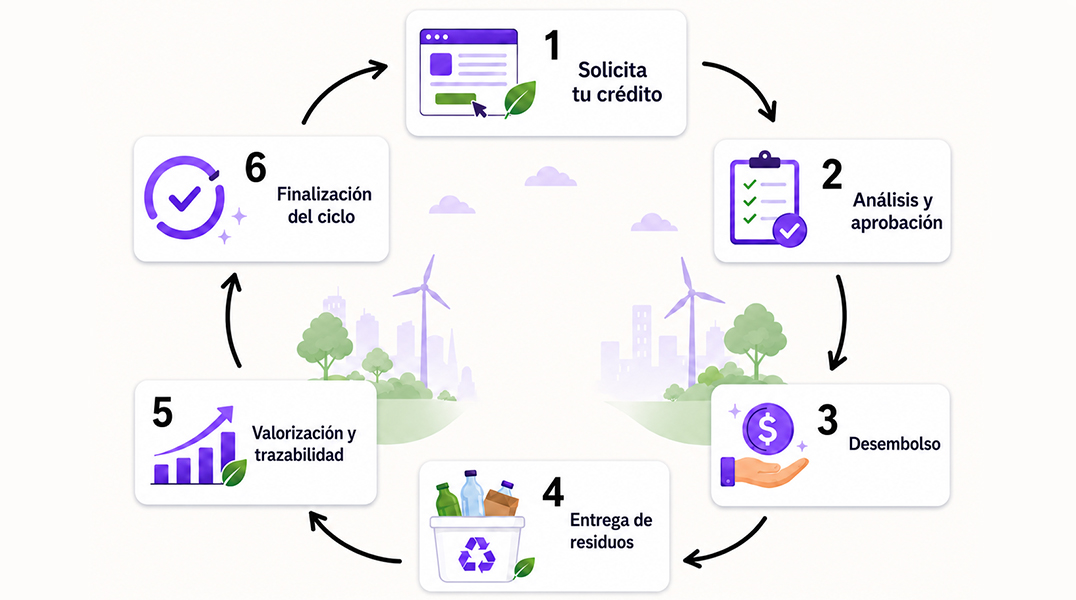 como-funciona